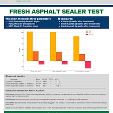 FreshAsphalt 3